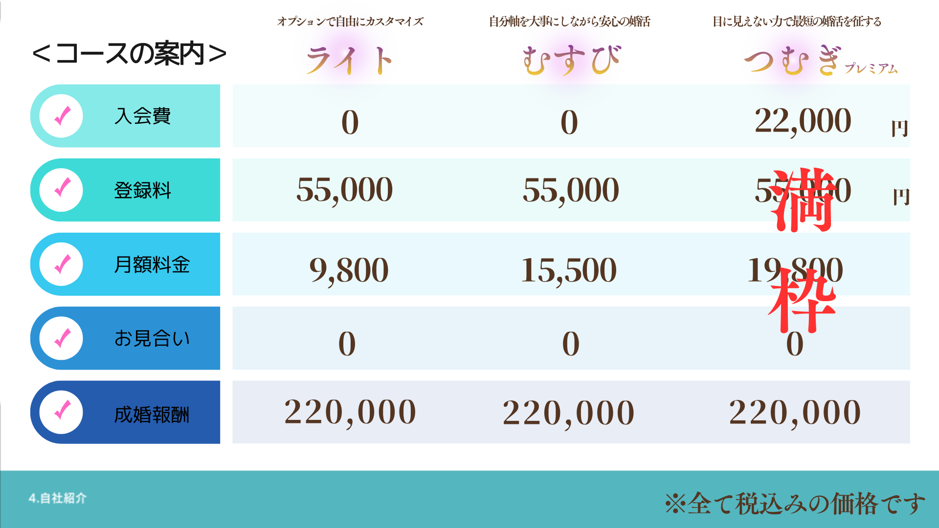 お選び頂けるプラン